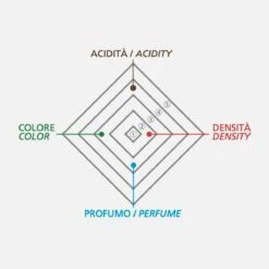 "Aged" Limited Edition IGP Balsamic Vinegar From Modena -Food Series Store grafico